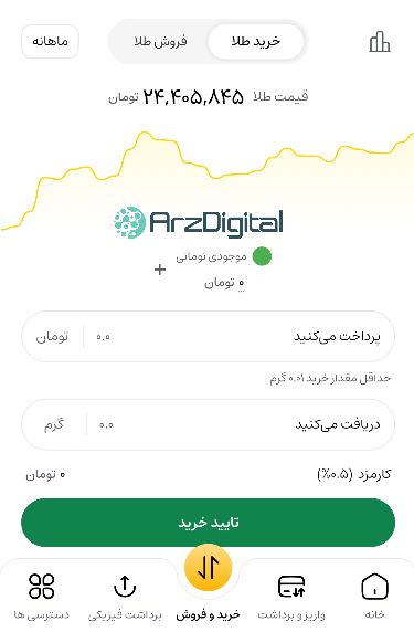 بررسی گرمی | اعتبار، کارمزد، امکانات و آموزش خرید و فروش
