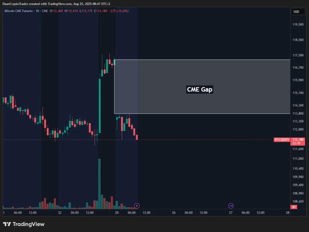 گپ CME بیت کوین