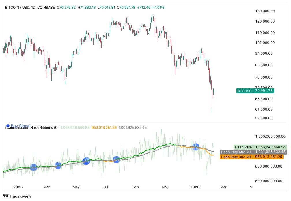نمودار ورودی بیت کوین از سوی ماینرها به صرافی‌ها