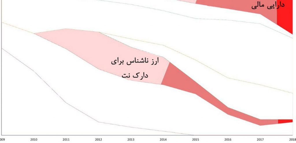 واکاوی دیدگاههای مختلف در مورد بیت کوین واکاوی دیدگاههای مختلف درباره بیت کوین