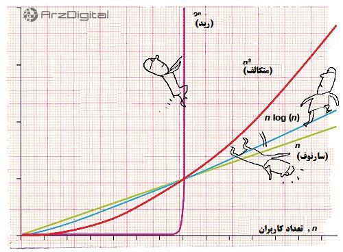 بررسی پرونده 1 میلیون دلاری شدن بیت کوین بررسی پرونده 1 میلیون دلاری شدن بیت کوین
