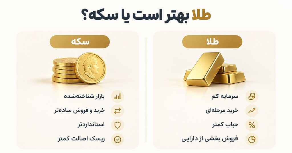 طلا بخریم یا سکه؟ کدام یک برای سرمایه‌گذاری بهتر است؟