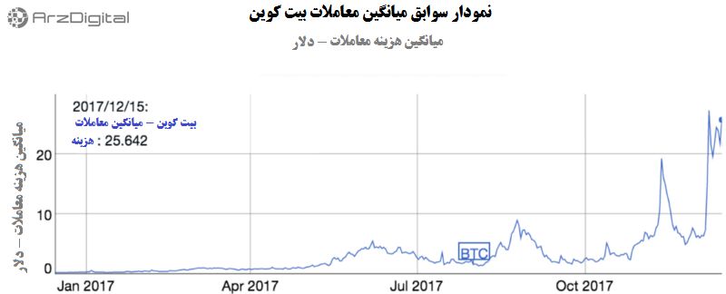بررسی پرونده 1 میلیون دلاری شدن بیت کوین بررسی پرونده 1 میلیون دلاری شدن بیت کوین