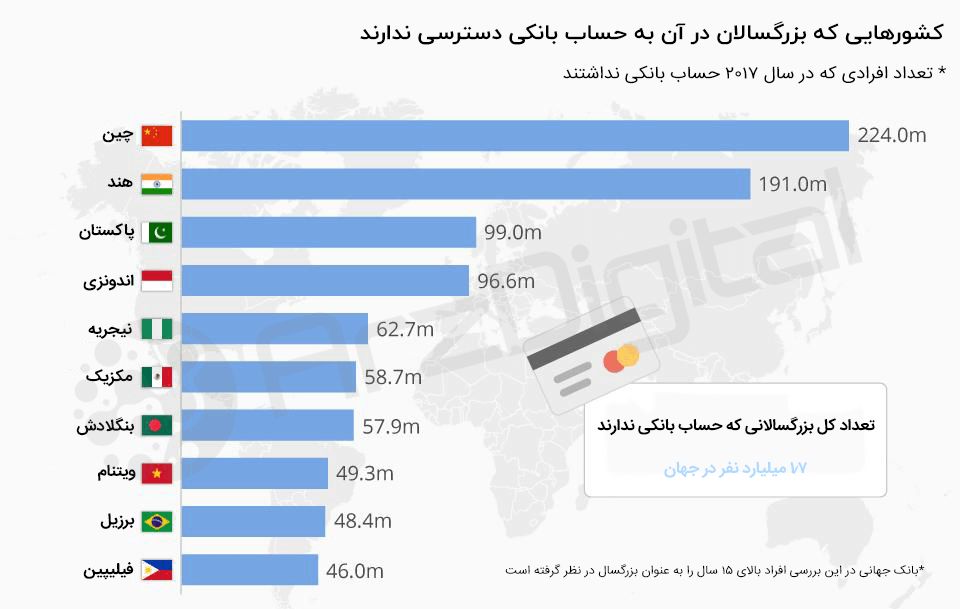 6 اصل سیستم مالی غیرمتمرکز که باید بدانید