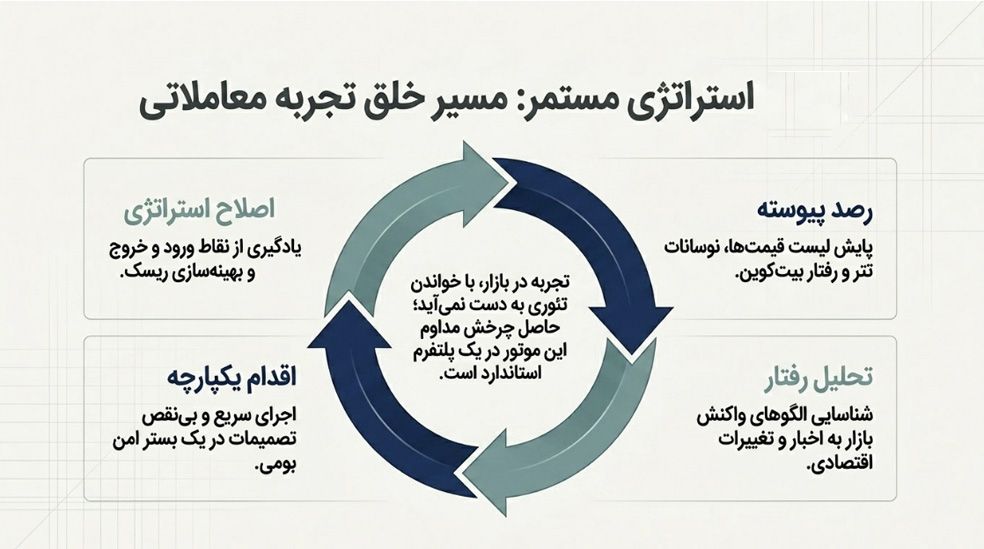 نکات مهمی که باید قبل از خرید رمزارزها بدانیم!