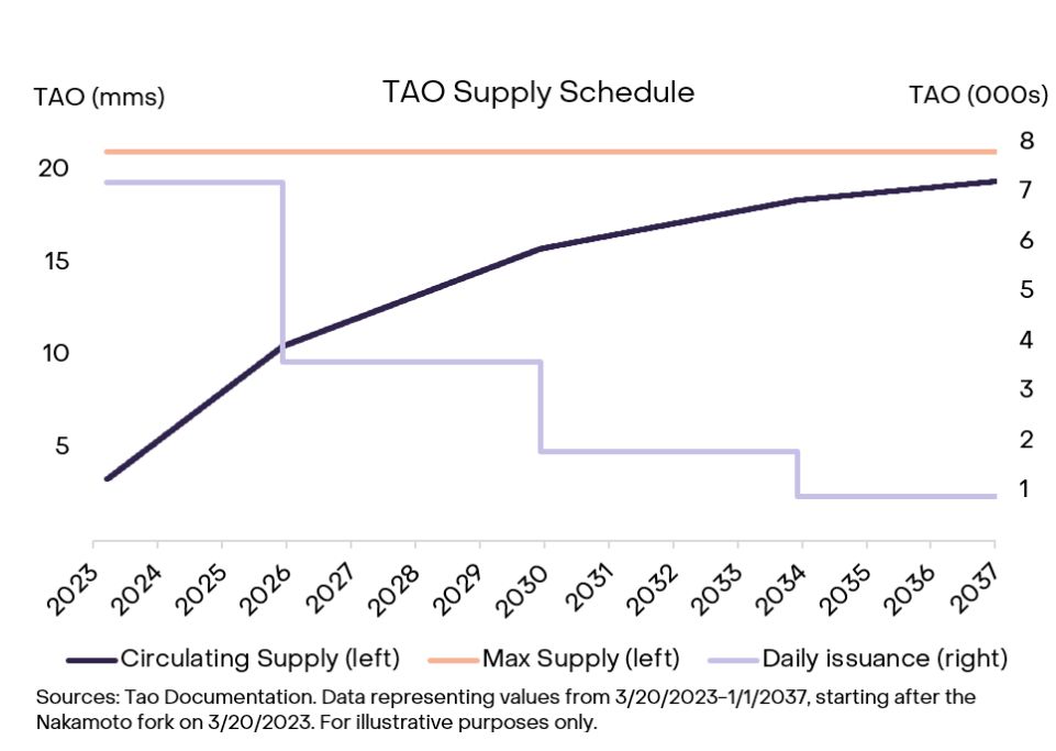 گزارش گری‌اسکیل درباره هالوینگ بیت‌تنسور