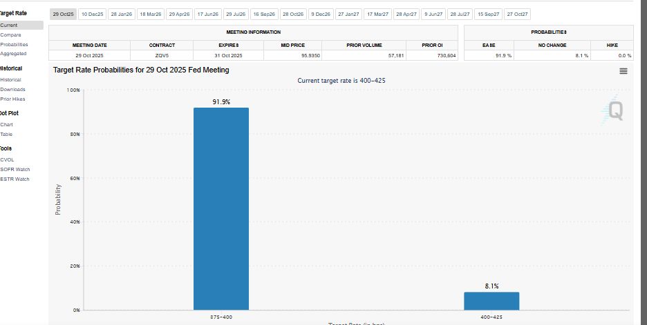 اقتصاددان مطرح: تصمیمات فدرال رزرو قیمت بیت کوین را به شدت بالا میبرد نرخ بهره فدرال رزرو