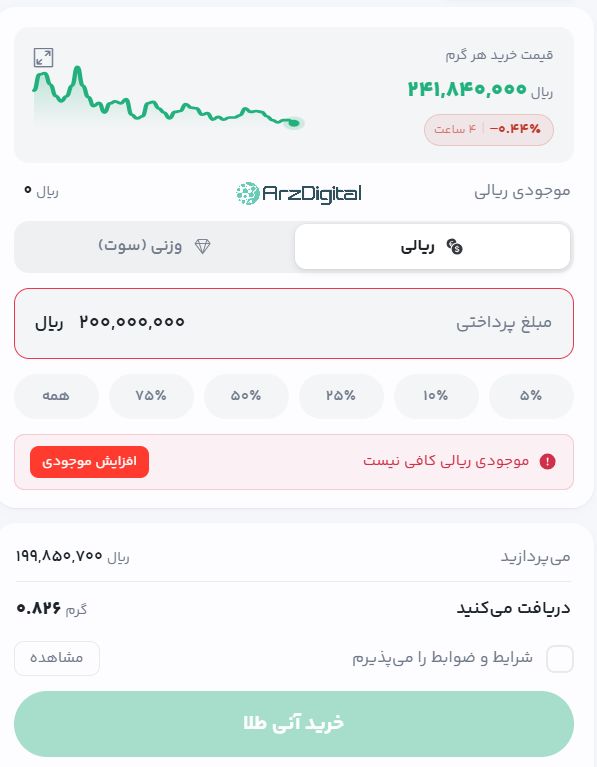بررسی پلتفرم طلای همراه گلد بررسی پلتفرم طلای همراه گلد