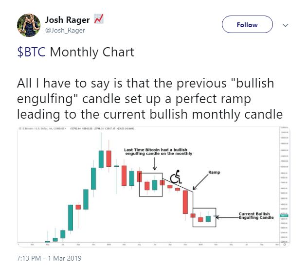 هزاران بار اعلام مرگ بیت کوین/ پادشاه ارزهای دیجیتال قوی‌تر از همیشه !