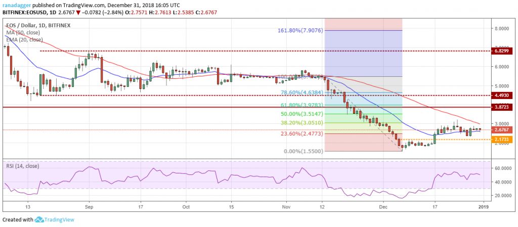 تحلیل تکنیکال هفتگی قیمت ایاس 1 اکتبر (9 مهر) تحلیل تکنیکال هفتگی قیمت ایاس 1 اکتبر (9 مهر)
