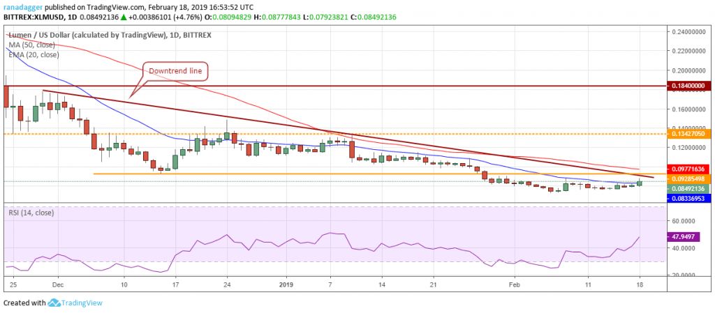 تحلیل تکنیکال هفتگی قیمت استلار 1 اکتبر (9 مهر) تحلیل تکنیکال هفتگی قیمت استلار 1 اکتبر (9 مهر)