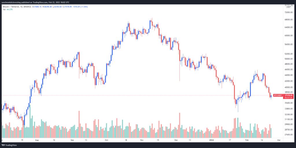تحلیلگران: قیمت بیت کوین اکنون به کف رسیده است تحلیلگران: قیمت بیت کوین اکنون به کف رسیده است