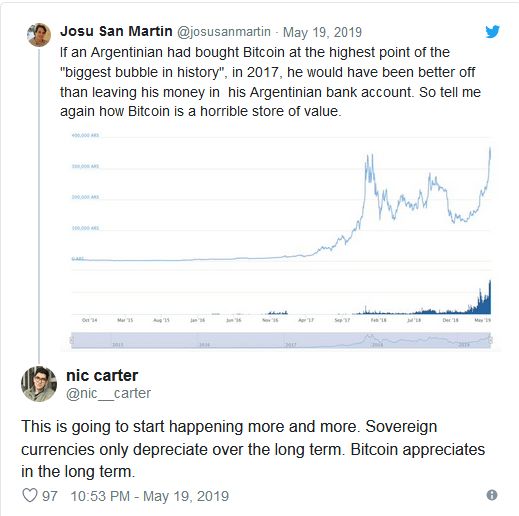 قیمت بیت کوین در آرژانتین و سودان رکورد زد ! قیمت بیت کوین در آرژانتین و سودان رکورد زد !