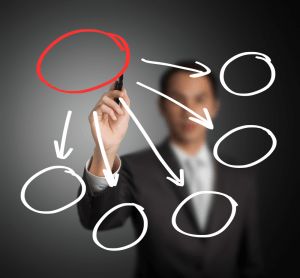 فیس‌بوک، توئیتر و تلگرام: ارزهای دیجیتال جدید یا برنامه مدیریت سرمایه؟