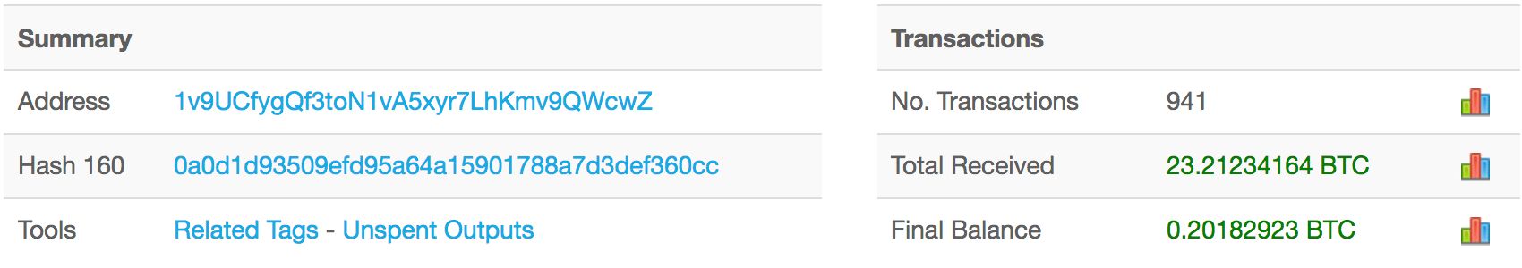 چگونه از خودمان در مقابل تروجان کریپتو شافل (CryptoShuffle) محافظت کنیم؟