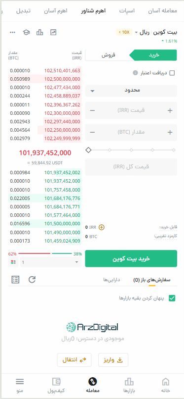 صرافی رمزینکس: نقد و بررسی و اطلاعات کامل