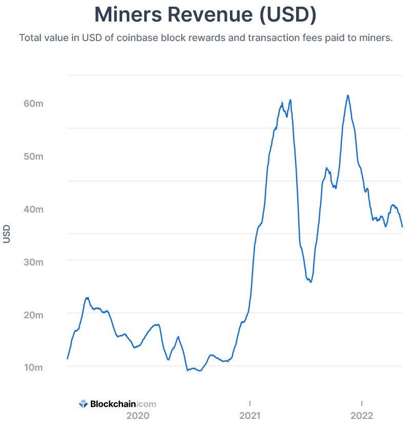 بیت کوین به میانه چرخه هاوینگ رسید: باید منتظر چه چیزهایی باشیم؟