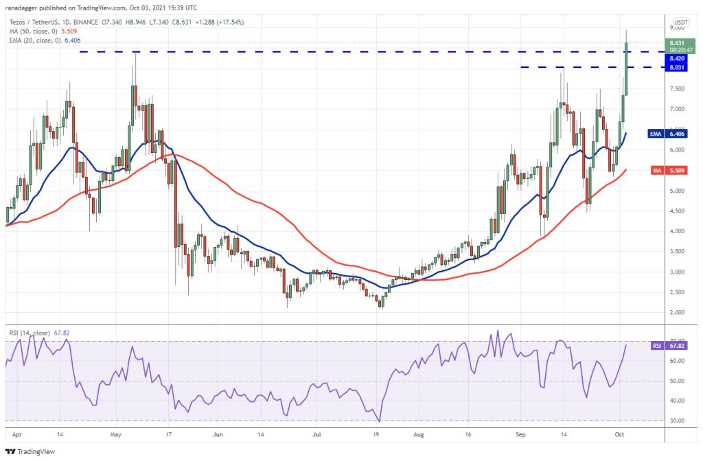 نمودار قیمت تزوس