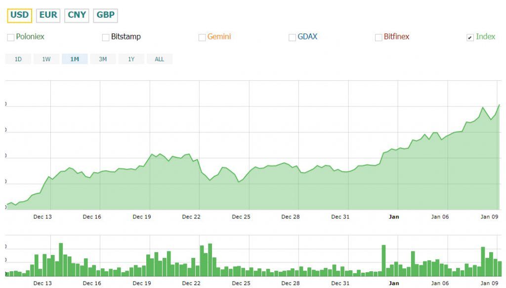 اتریوم باز هم ملکه ارزها شد ! اتریوم باز هم ملکه ارزها شد !