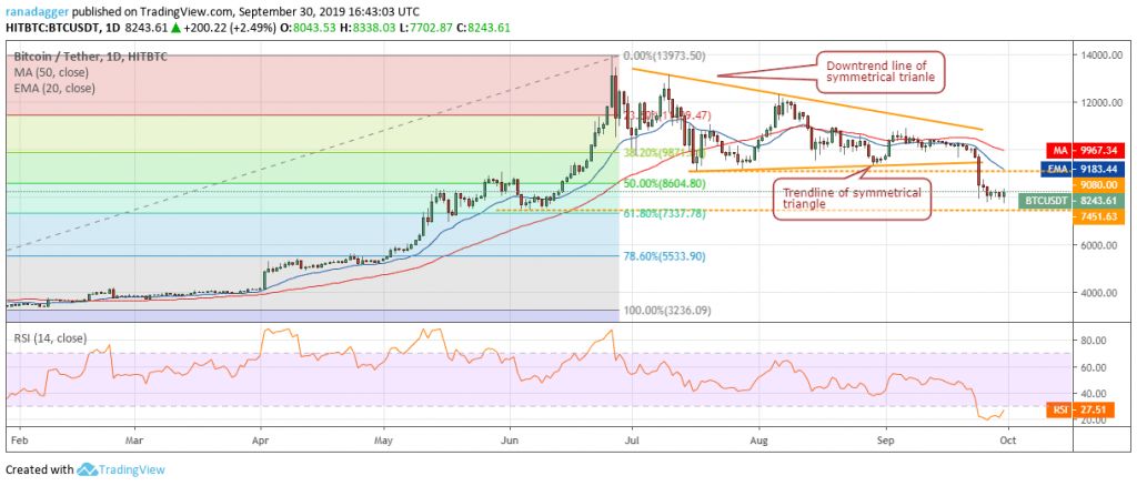 تحلیل تکنیکال هفتگی قیمت بیت کوین ۱ اکتبر (9 مهر)