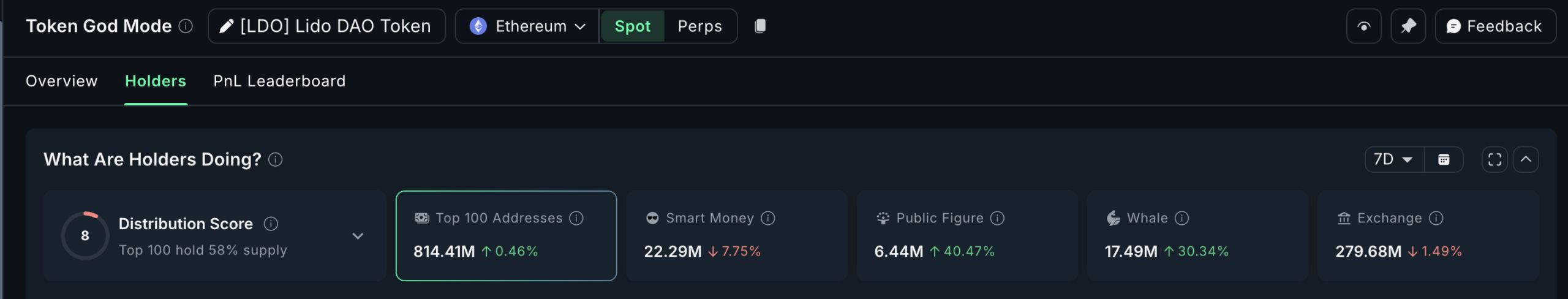 نمودار هولدینگ نهنگ‌های لیدو دائو