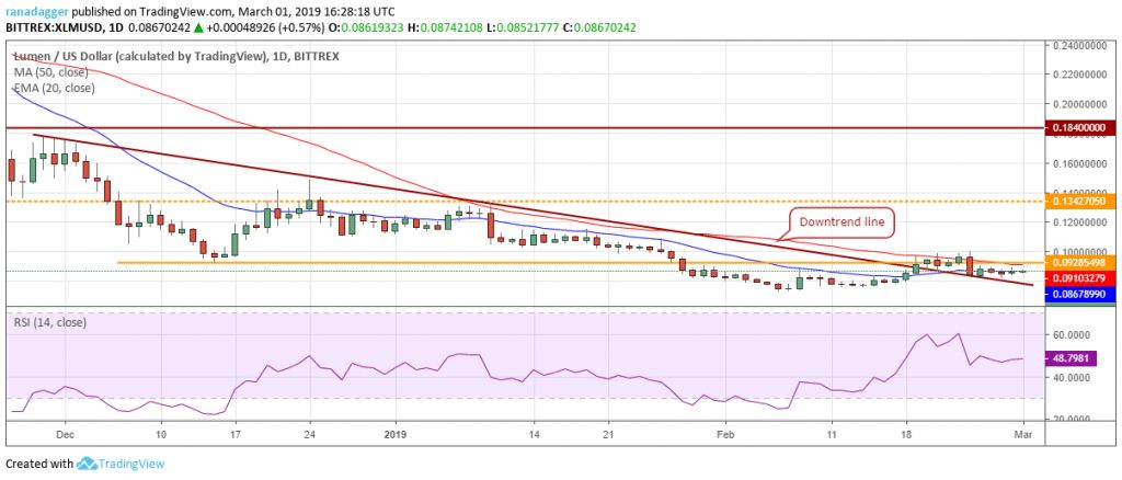 تحلیل تکنیکال هفتگی قیمت استلار 1 اکتبر (9 مهر) تحلیل تکنیکال هفتگی قیمت استلار 1 اکتبر (9 مهر)