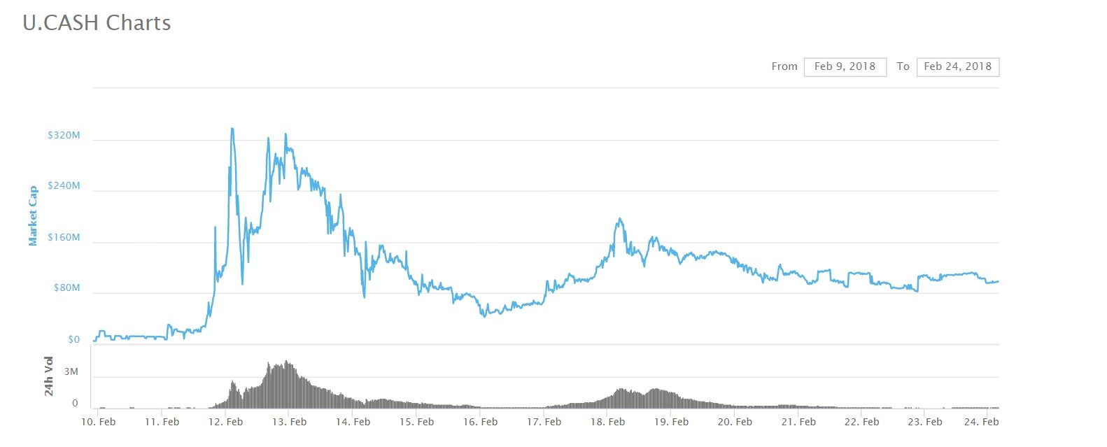 چرا نباید یک کوین را فقط از روی ارزش بازار آن قضاوت کرد