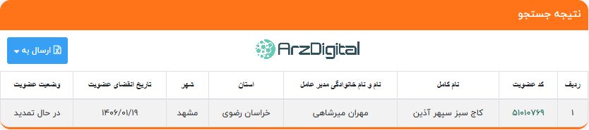 صرافی بیداَرز: نقد و بررسی و اطلاعات کامل