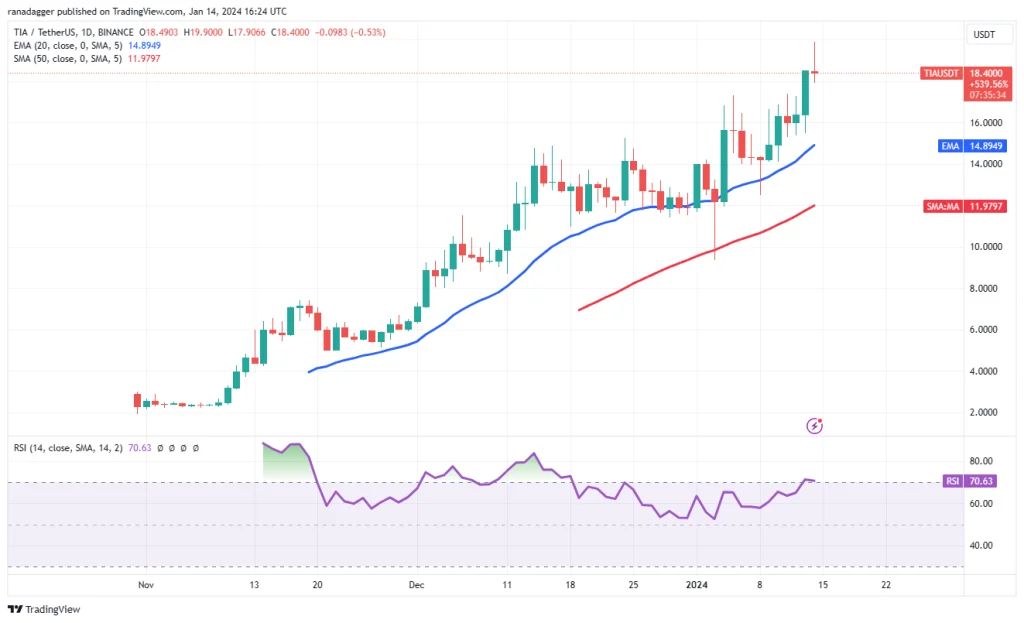 تحلیل قیمت بیت کوین + ۵ ارز دیجیتالی که باید این هفته زیر نظر داشته باشید