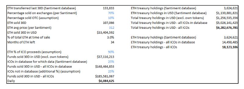 ارزهای دیجیتال؛ بهشت تریدرها و جهنم سرمایه‌گذاران
