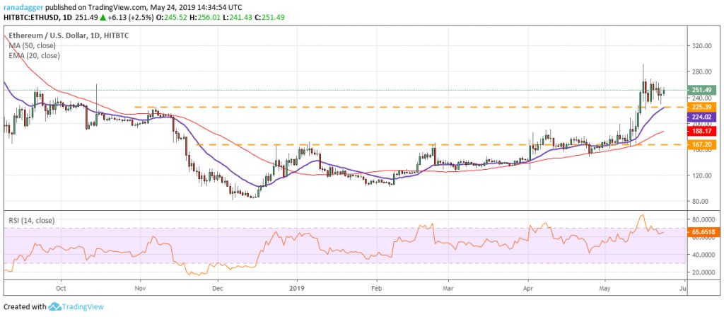 تحلیل تکنیکال هفتگی قیمت اتریوم 1 اکتبر (9 مهر)