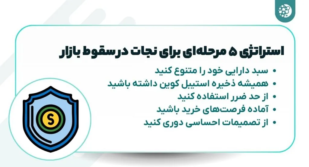 استراتژی ۵ مرحله‌ای برای نجات در سقوط بازار