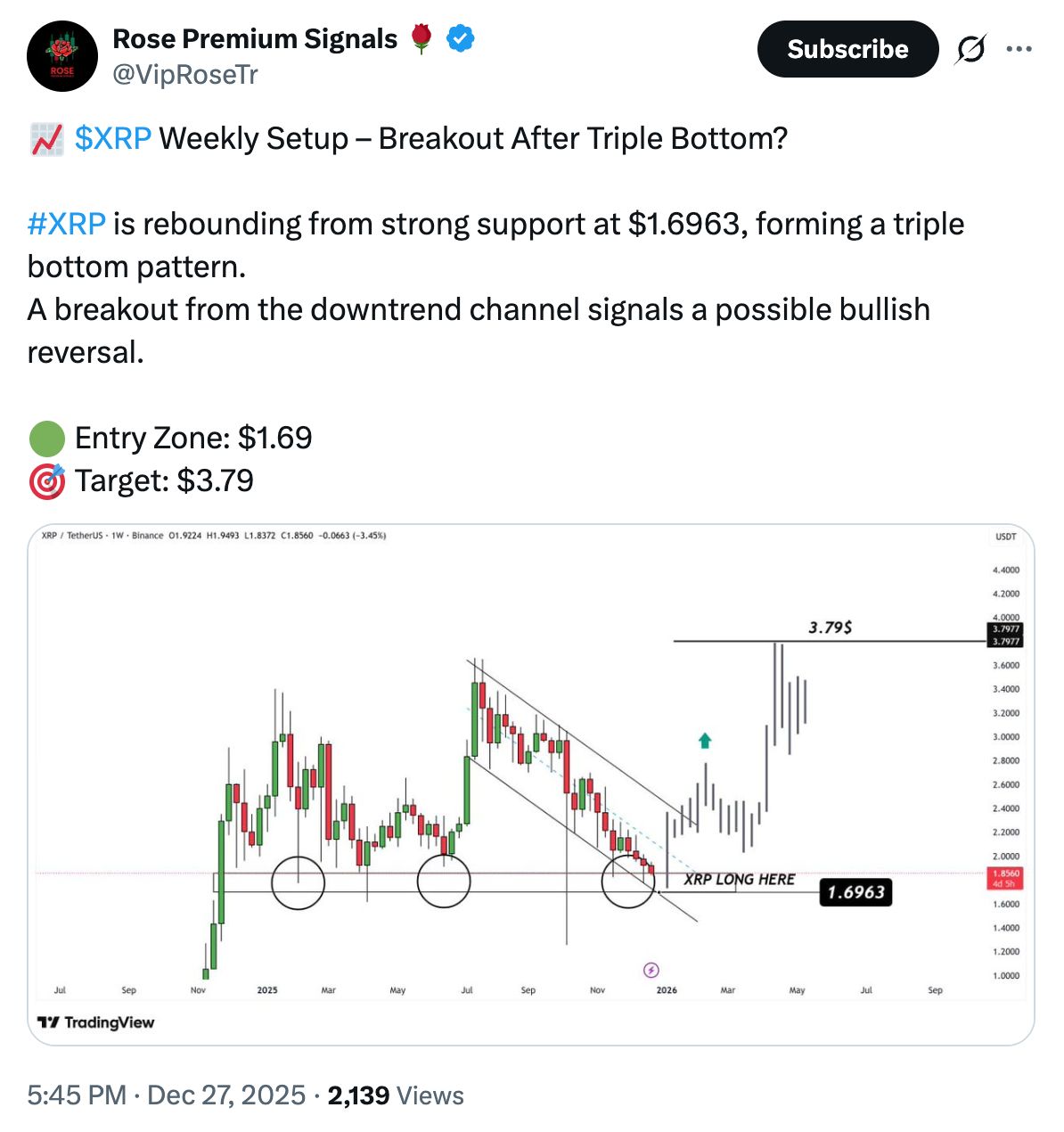 پیشبینی هدف ۳.۷۹ دلاری بر اساس الگوی کف سهگانه الگوی کف سه گانه ریپل