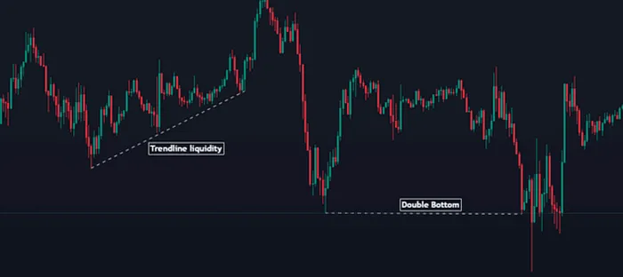 راز واقعی ترید موفق: حرکات اسمارت مانی را دنبال کنید!
