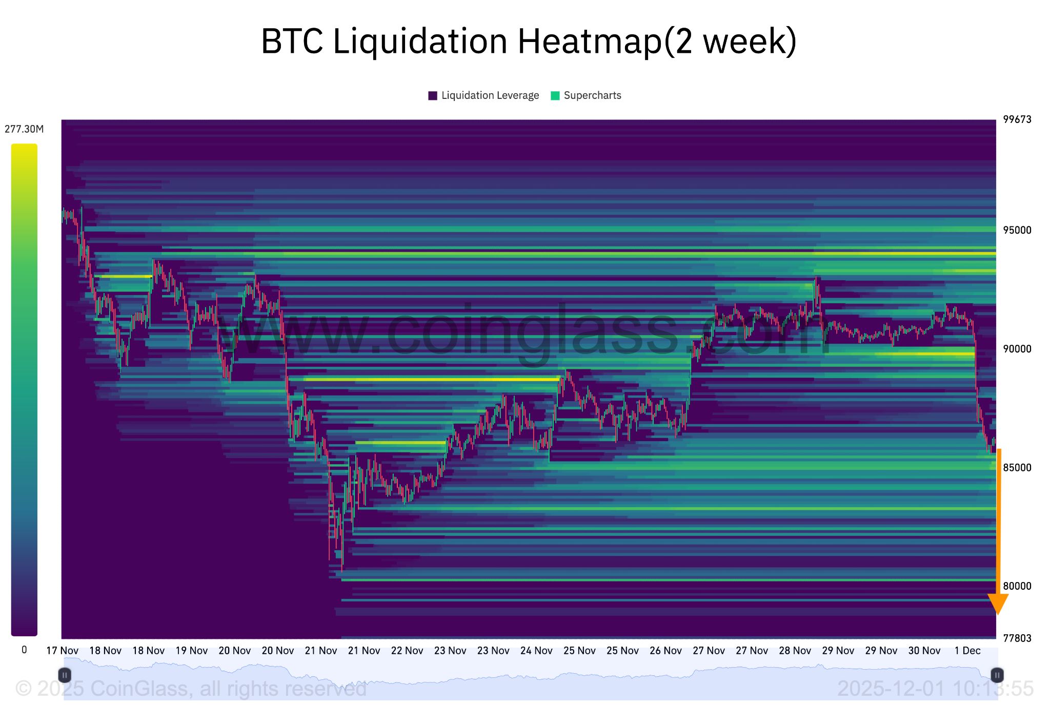نقشه حرارتی لیکوییدیشن بیت کوین