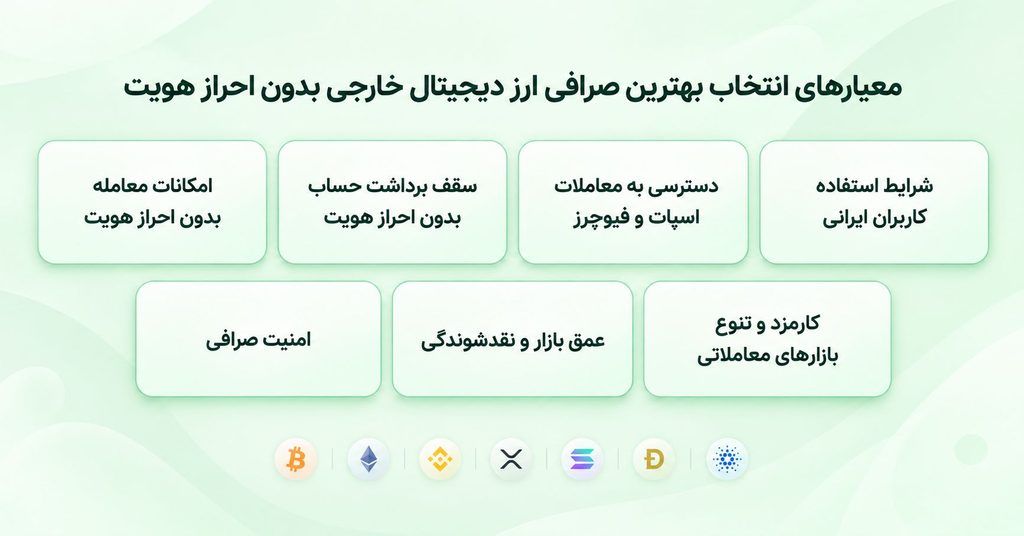 بهترین صرافی ارز دیجیتال خارجی بدون احراز هویت برای ایرانیان
