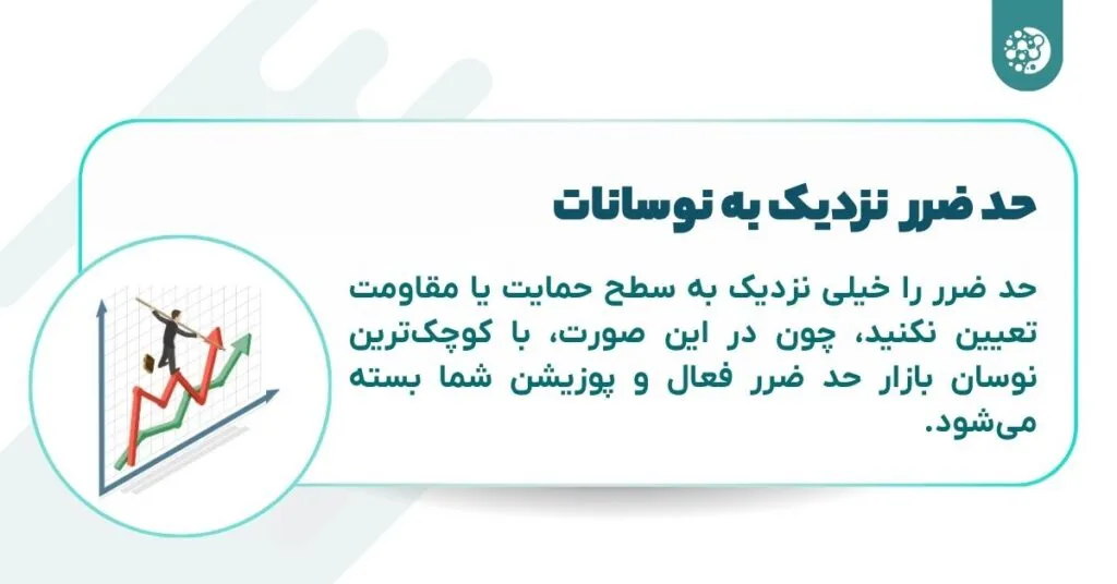 حد ضرر نزدیک به نوسانات