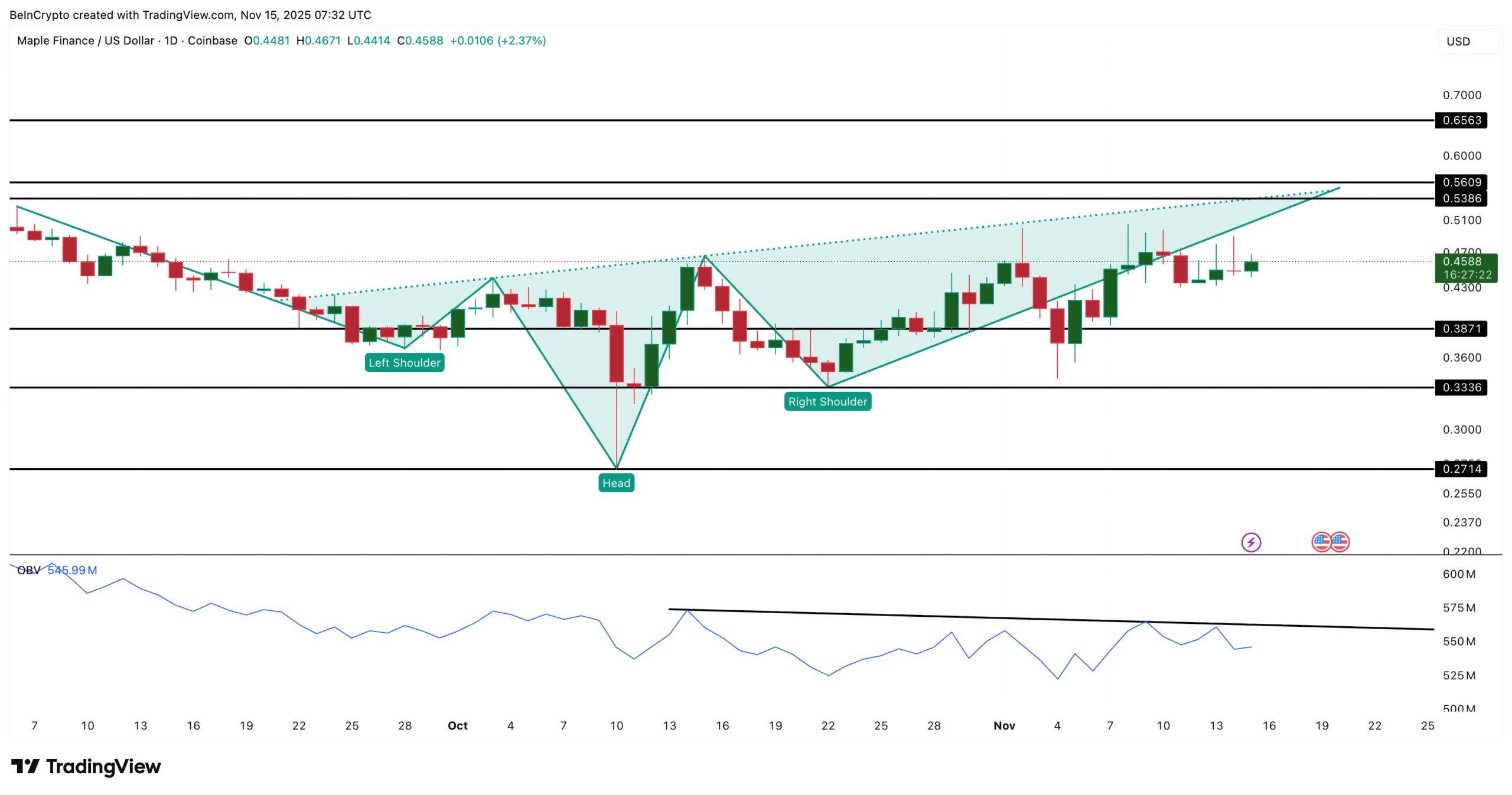 هشدار بازار نزولی: نهنگهای کریپتو مخفیانه این ۳ ارز دیجیتال را جمعآوری میکنند تحلیل قیمت میپل فایننس (SYRUP)