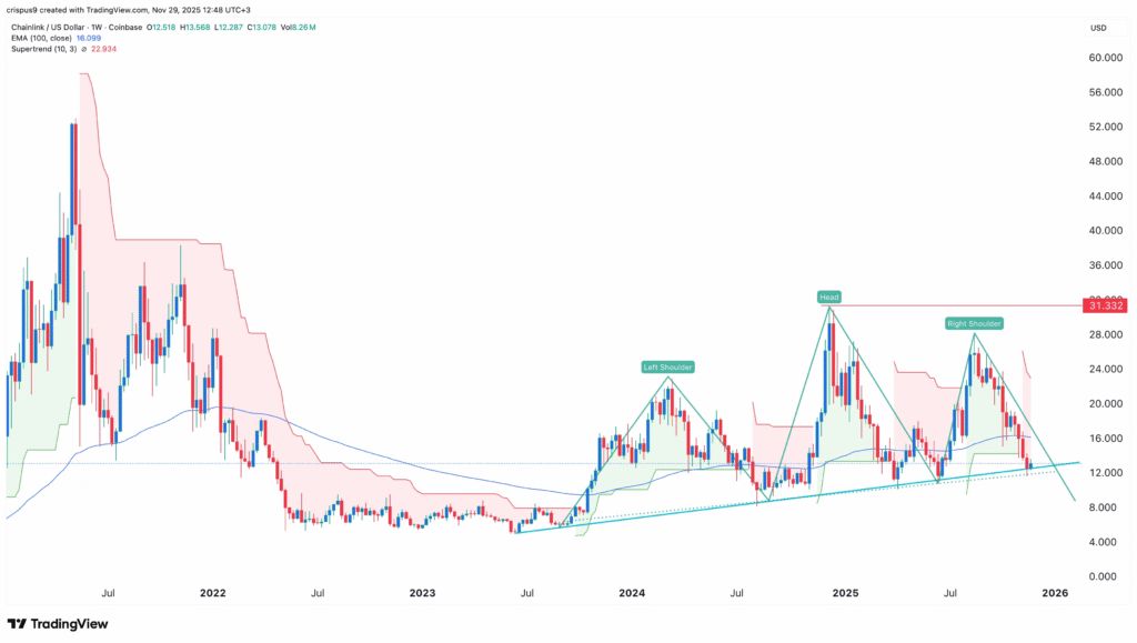 قیمت چین لینک