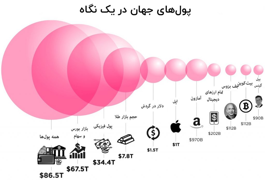 آیا زمان برای به دست آوردن یک بیت کوین رو به اتمام است؟