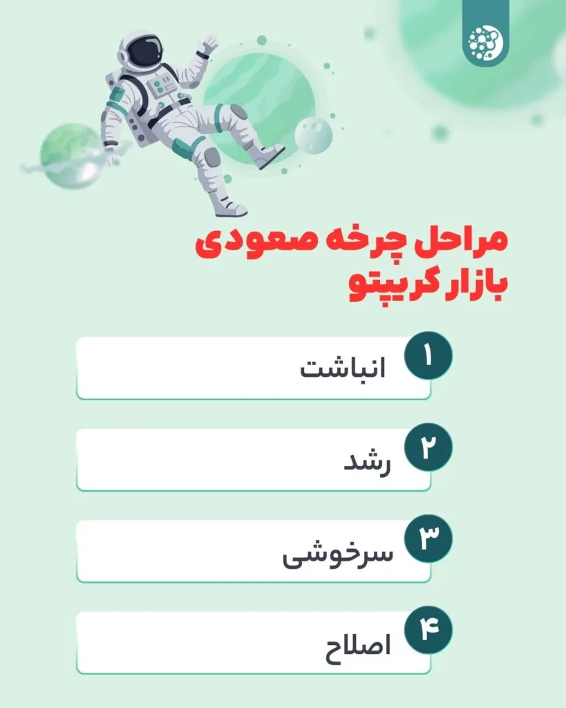 مراحل چرخه صعودی بازار کریپتو