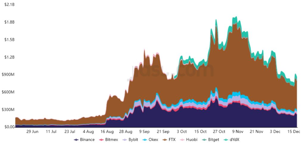۳ دلیل برای رشد بیشتر سولانا در سال ۲۰۲۲