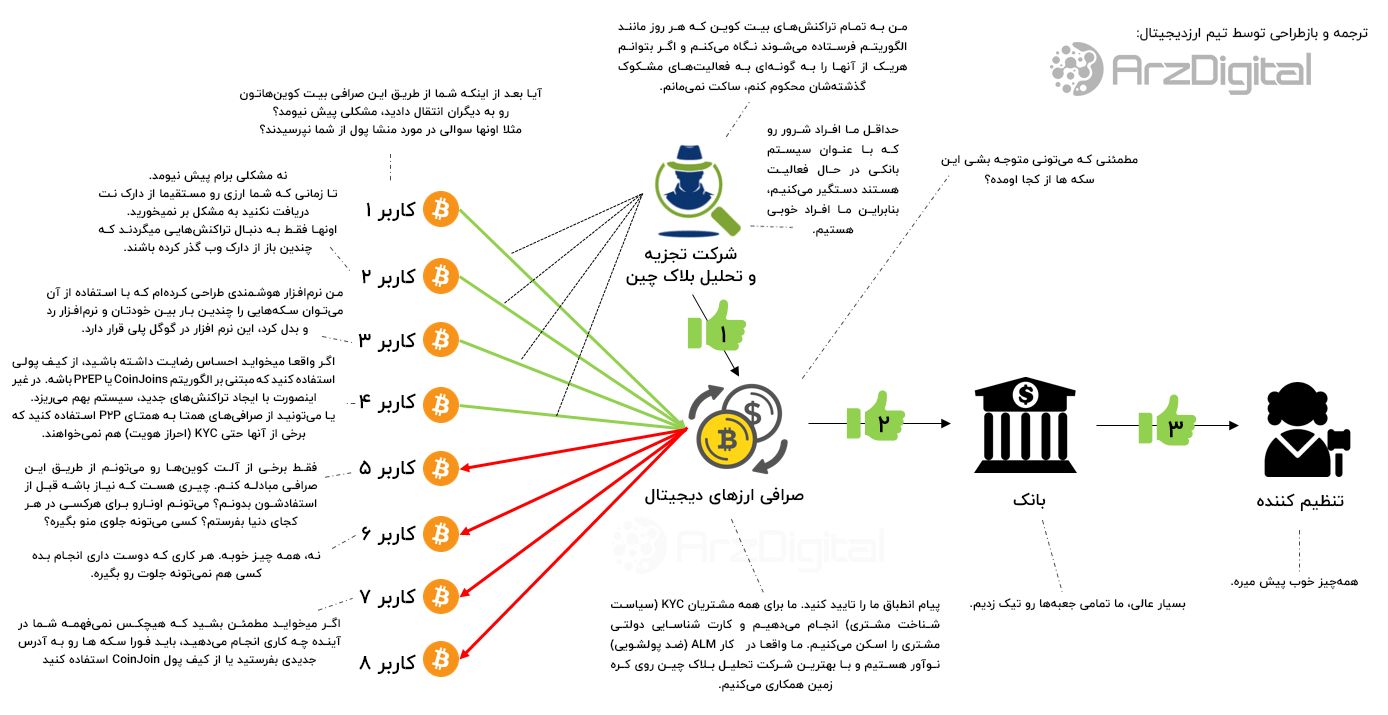 واکاوی پروژه لیبرای فیسبوک؛ آیا فیسبوک از خلأهای قانونی سوءاستفاده میکند؟ برای مشاهدهی تصویر در اندازهی کامل، کلیلک کنید.