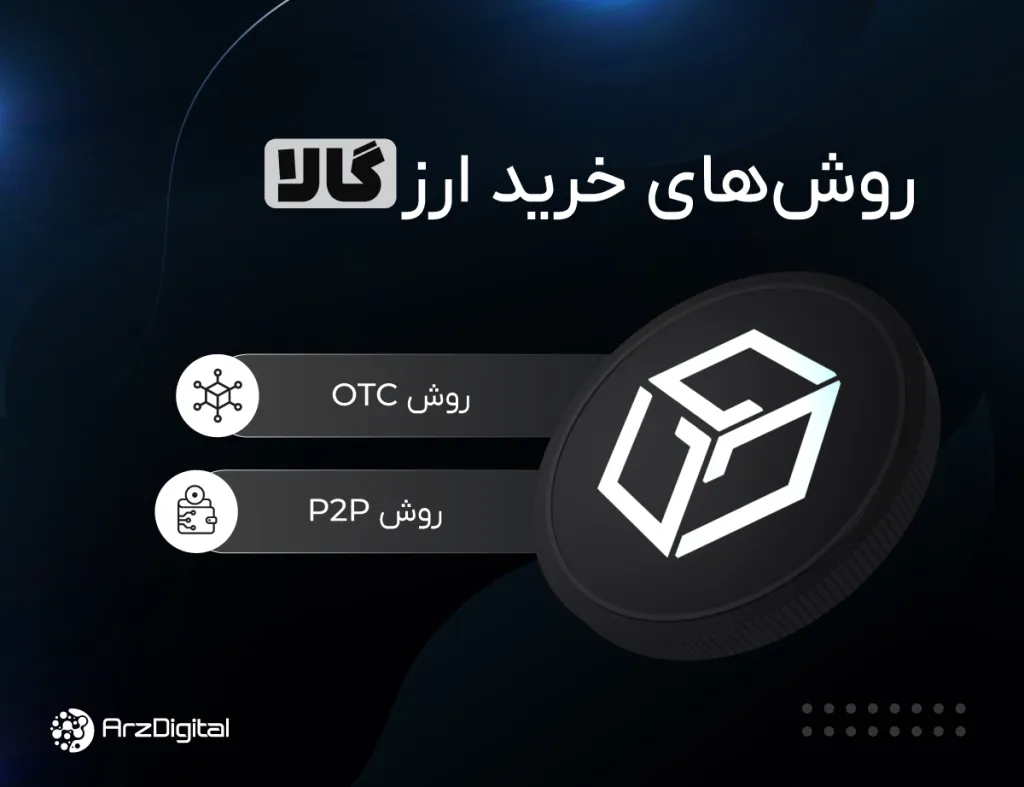 gala | GALA روشهای خرید گالا