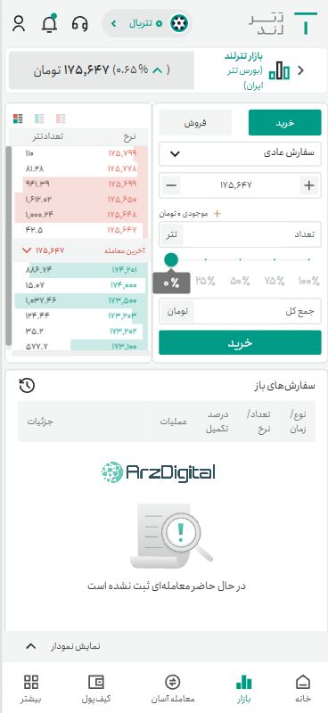 صرافی تترلند: نقد و بررسی و اطلاعات کامل