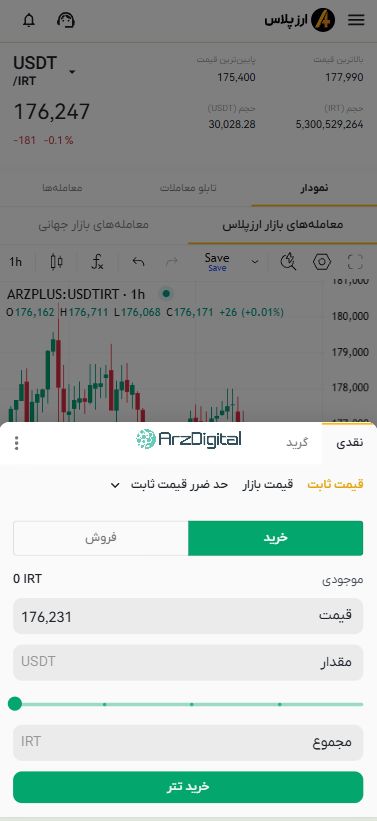 صرافی ارزپلاس: نقد و بررسی و اطلاعات کامل