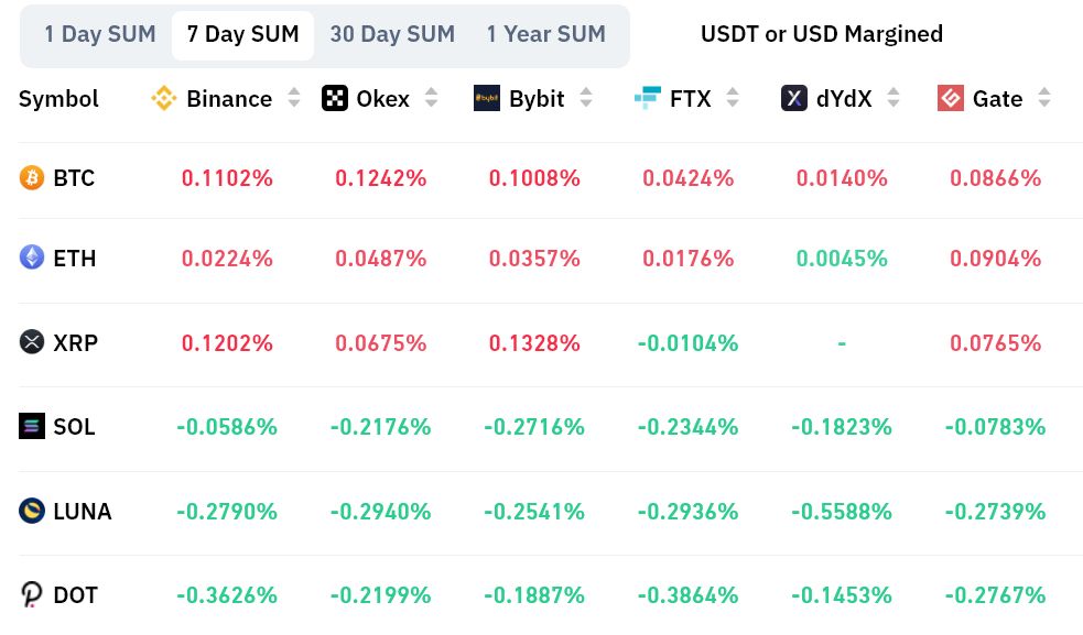 فعالیت کم خریداران هم‌زمان با سقوط ارزش کل بازار؛ کسی در کف‌های جدید خرید نمی‌کند؟