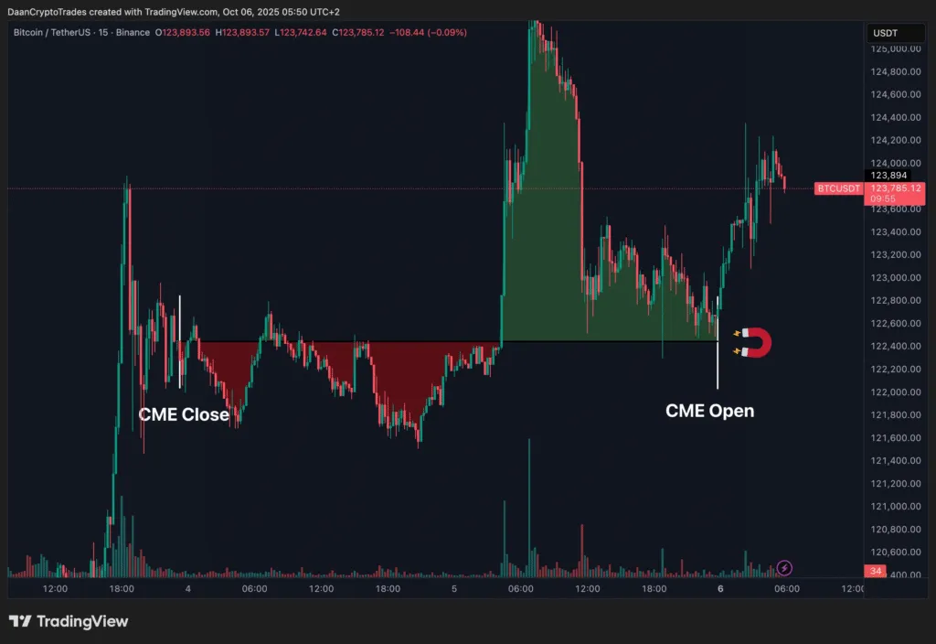 قیمت بیت کوین سقف تاریخی زد؛ ۵ نکته مهم که در مورد ادامه روند بازار باید بدانید قیمت بیت کوین سقف تاریخی زد؛ ۵ نکته مهم که در مورد ادامه روند بازار باید بدانید