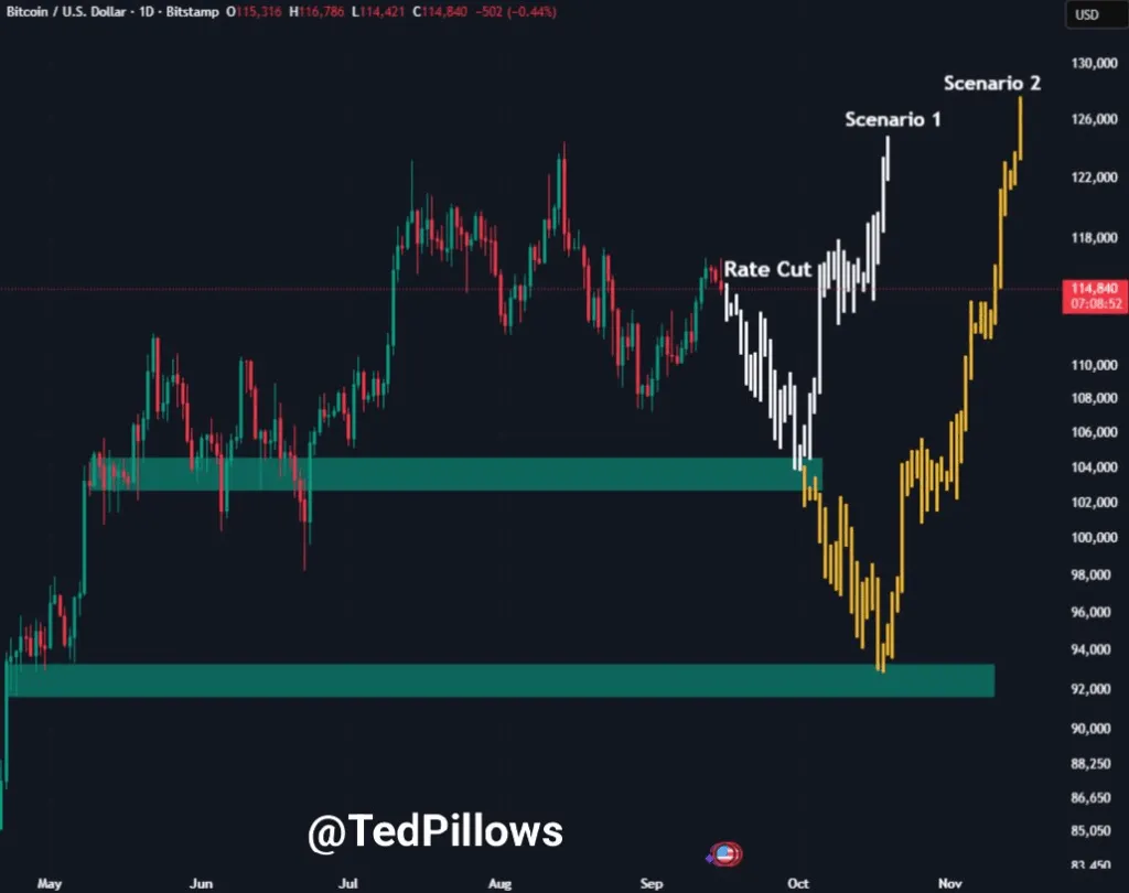 تحلیل نکتیکال بیت کوین