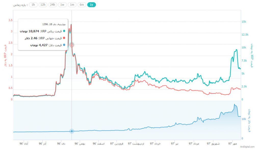 بنیانگذار ریپل در لیست 400 فرد ثروتمند جهان قرار گرفت !